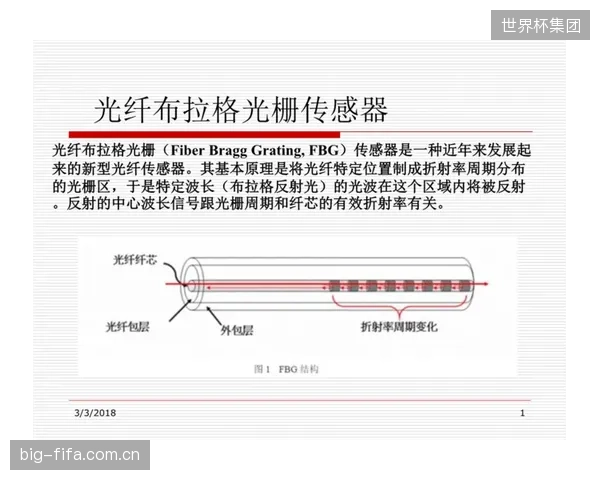 光纤光栅传感器的成本临界点将在2027年到来，届时将全面替代现有分布式位移监测技术路线
